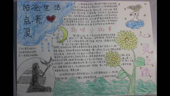437ccm必赢国际-宣传活动-王梦馨-“放飞心灵,共同成长”手抄报大赛_20191105144419.JPG